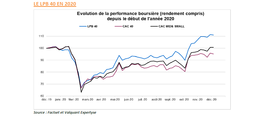 le lpb40 en 2020